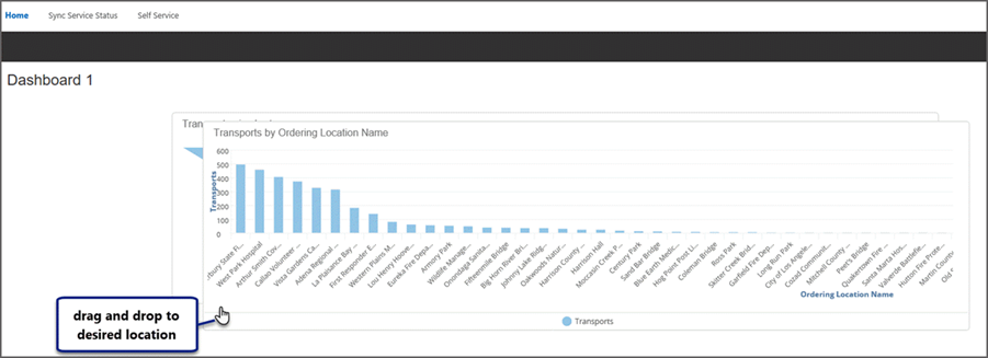 The reports will be stacked so you will need to start dragging and dropping the reports to where you want them on your dashboard.